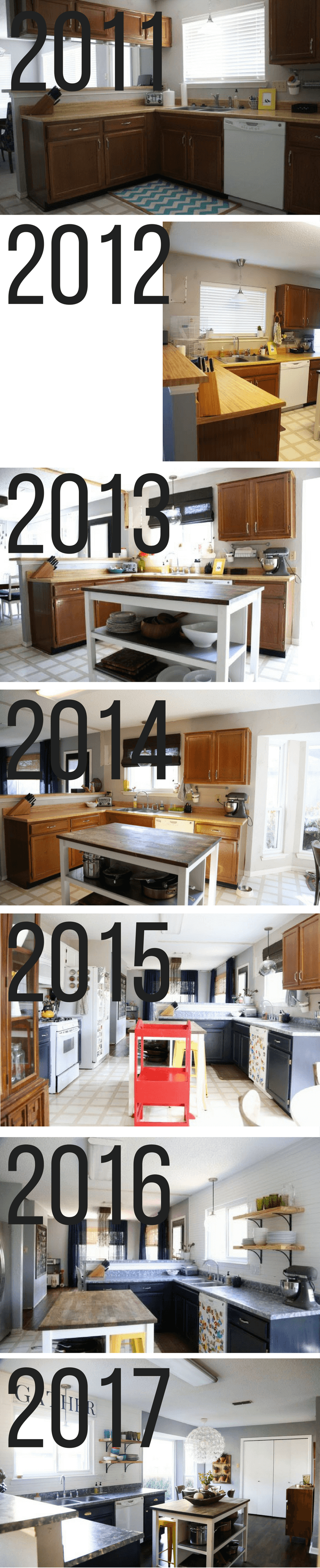 A look at the evolution of a kitchen throughout the years. Ideas for how to decorate a kitchen