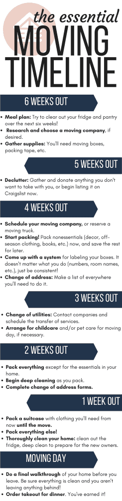 A 6 week moving checklist that will help you get organized to move to a new home