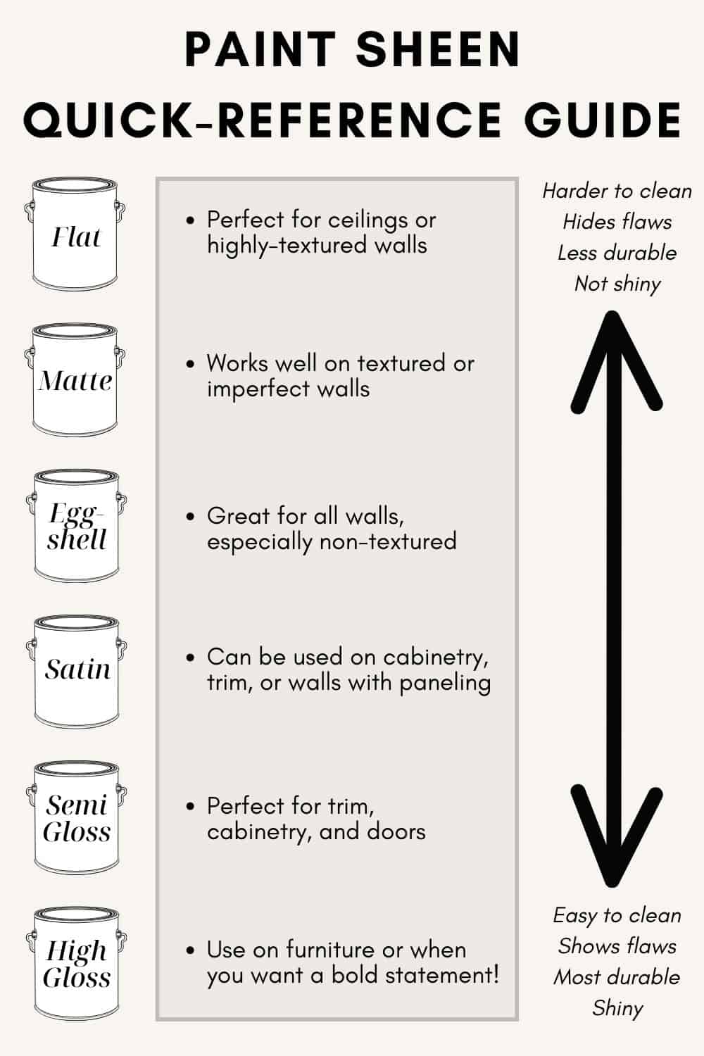 a paint sheen chart